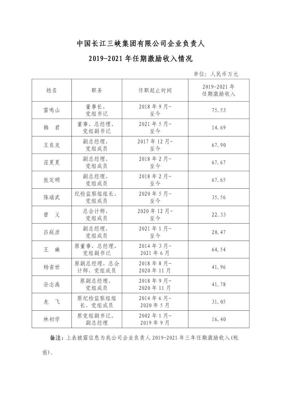 2 中国长江尊龙凯时人生就是搏集团有限公司企业负责人2019-2021年任期激励收入情况